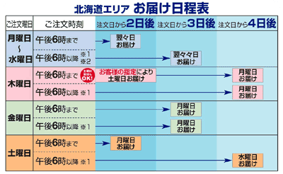 北海道エリア